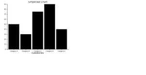 Simple Bar Chart with d3.js