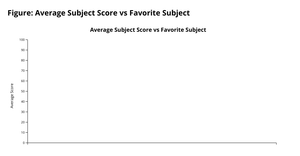 Fork of Fork of STUDENT'S SPORTS DATA VIZ