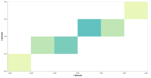 Old Faithful HeatMap 07