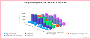 Bonus ICE - 3D Bar chart
