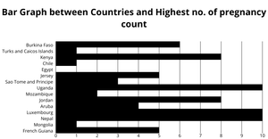 BAR GRAPH - Project
