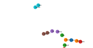 Social Network Graph