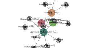 Organization Network Graph_4