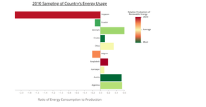 Global renewable energy production (per capita) from 2010-2020