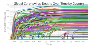 Fork of Coronavirus Deaths Over Time by Country
