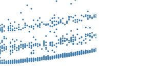 Medical Insurance Cost Scatterplot