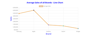Linechart_AS7_Rekha