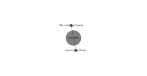 Fork of Force Directed Graph Starter