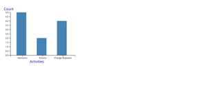 Fork of BarChart