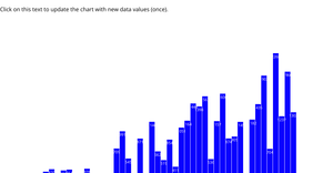 Fork of Bar Chart interactive