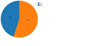 ICE7_11703795_PieChart