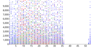 D3 Scatter Plot: eu_vaccinations.csv