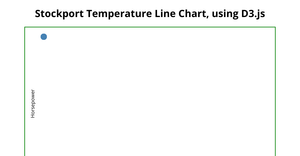 Stockport Temperature Line Chart, using D3.js