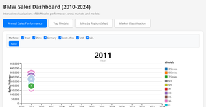 FINAL BMW SALES DASHBOARD