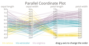 Parallel Coordinate Plot