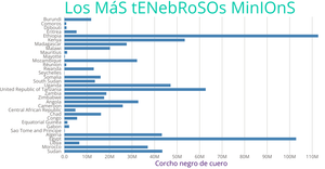 Gráfico de Dispersión