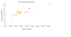 Fork of React & D3 Starter
