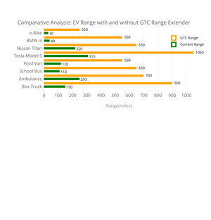 EV vehicle range - 2