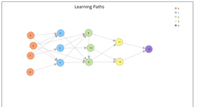 directional_graph_wo_hierarchy