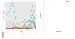 CyberAttacks Combined Vizs- Final Project Draft v4 (all data version)
