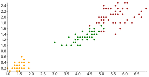 ICS-5 Fork of Iris Dataset Scatter Plot