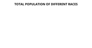 BAR CHART -AISHWARYA M