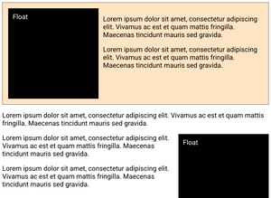 CSS Floats