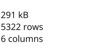 Loading and Parsing CSV Data on "Dataset of the apps in the Microsoft Windows Store"