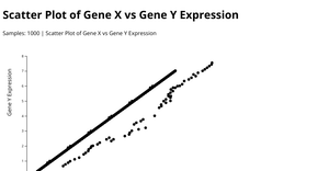 Assignment6_SarathL_scatterplot