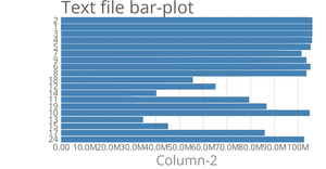 Fork of Customizing axis