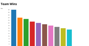 Bar graph-Praveen
