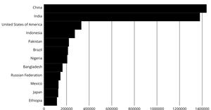 Refactored Bar Chart