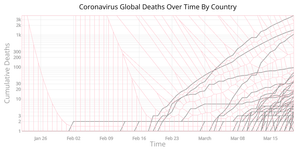 Coronavirus deaths over time by country with Voronoi Overlay