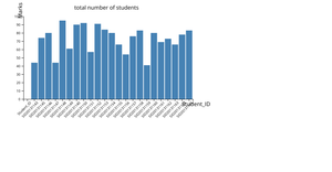 Fork of A4_Bar-chart