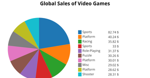 Pie Chart ICE-7