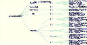 ANY JSON tree (DRAFT)