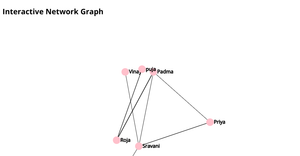 Network graph of Friends