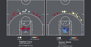 NBA Hex Shot Chart Comparison Playoff
