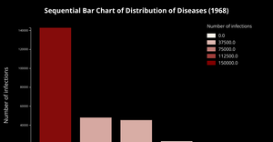 d3 bar sequential
