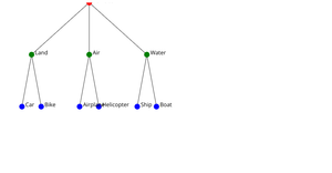 Fork of Fork of Fork of Fork of Fork of React & D3 Starter