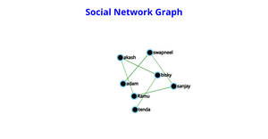 Social Network graph