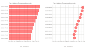 Charts for Fun