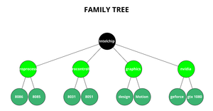 Tree map ICE 8