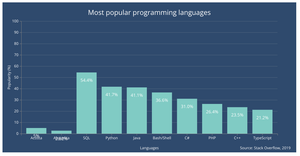 Bar chart with D3.js