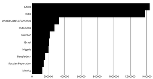 Visualising UN Data With React & D3