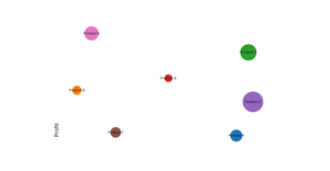 Bubble Chart with D3.js