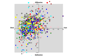 Data Visualization Project Week 9