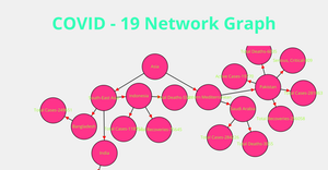 ICE-8, Network Graph for COVID-19