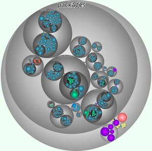 Vue Circle Pack with Gradients