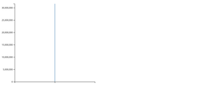 Fork of HTML Starter